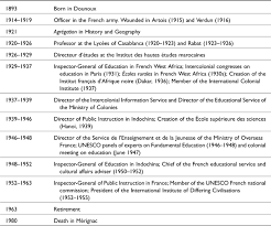 Colonial Education Goes International: A Micro-History of Knowledge  Production and Circulation in an Age of Imperial Crisis