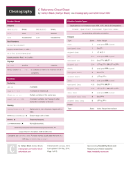 The truth about john lennon's last year alive. C Reference Cheat Sheet By Ashlyn Black Download Free From Cheatography Cheatography Com Cheat Sheets For Every Occasion