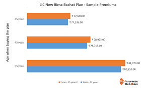 Lic New Bima Bachat Plan Review Features Benefits