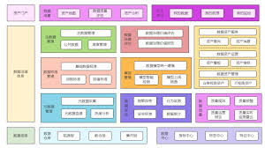 详细！教您如何进行数据治理