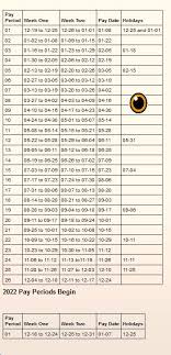 Untied states 2021 calendar online and printable for year 2021 with holidays, observances and full below is our united states 2021 yearly calendar with federal holidays highlighted in red and. Sykes Pay Period Calendar Usps 2021 Pay Dates And Leave Year Postalreporter Com Usps Stops Giving Free Publicity Images Of New Stamps To