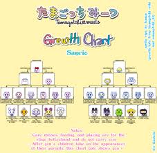 Tamagotchi Meets Tumblr
