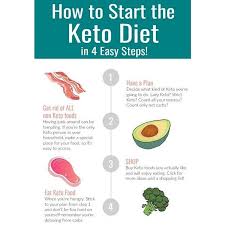 Pin On Keto Recipes