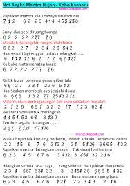 Not Angka Mantra hujan - Kobo Kanaeru | Dunia Lirik Not Lagu