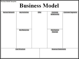 Business Model Request Form Business Model Template Business Model Canvas Word Template