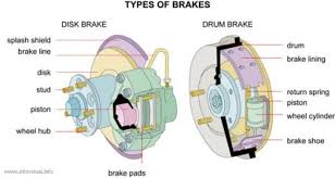 Paying attention to some of the signs can save you time and money. What Your Vehicle Brakes Can Tell You Axleaddict