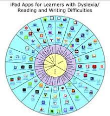 Apps for dyslexia and learning disabilities. 210 Apps Supports For Dyslexia Reading Disabilities Ideas Reading Disabilities Dyslexia Reading