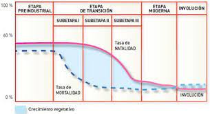 Qué es / cómo se representa parte ii: Gerencia De Riesgos Y Seguros NÂº 107 Geografia Fisica Geografia Ciencias Sociales