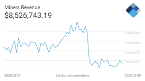 Enthusiastic traders have already been. May Trading Report How Has Bitcoin Halving Impact Markets And Miners Binance Blog