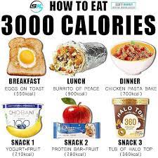 Pin On Nutrition