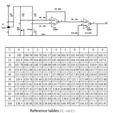 Pt100 Rtd Probe 2mtr Cable Stainless Steel Probe 6mm Dia