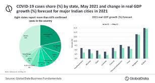 Domestic rating agency icra ratings expects the technical recession in the country's economy to end in the fourth quarter of the current fiscal, limiting the this is expected to limit the contraction in indian gdp in real terms to 7.8 per cent in fy2021, nayar said in a report. L8nqfy11kjjhkm
