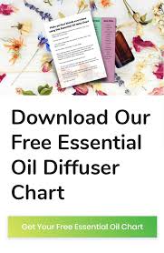 Sign Up To Our Newsletter For Our Free Essential Oil