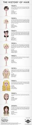 The History Of Hair Visual Ly Long Hair Styles Cool Hairstyles Hair Beauty