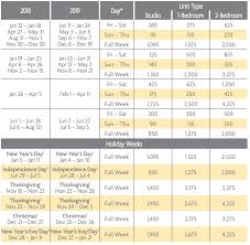 Desert Springs Villas I And Ii Points Charts Selling
