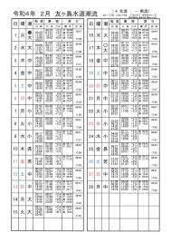 令和４年 友ヶ島水道潮流 | くりりんの大阪泉南五目釣り