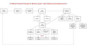 Market Research Blueprint Ideal Me