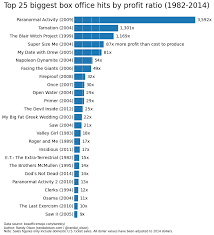 Why Paranormal Activity Was One Of The Most Successful