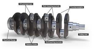 Before we start the crankshaft grinding we see what crankshaft bearings are available and start from there. How The Crankshaft Works All The Details How A Car Works