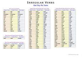 Download a complete list of common english irregular verbs in pdf. Irregular Verbs In Alphabetical Order English Esl Worksheets For Distance Learning And Physical Classrooms