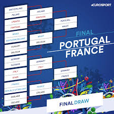 Las informaciones más importantes de la competición eurocopa 2016 de la temporada 2016. Euro 2016 Final France V Portugal Date Kick Off Time Odds Draw Chart Eurosport