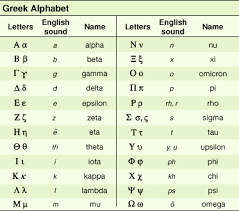 The sound of the english letter b was written as β in ancient greek but is now written as the digraph μπ, while the modern β sounds like the english. Alphabet Greek Alphabet Britannica