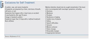 Image result for Headache Self-Help Measure