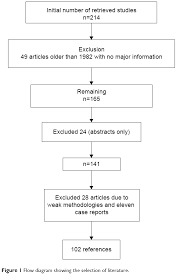 Full Text Virus Induced Secondary Bacterial Infection A