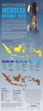 Infografik Indonesia Merdeka Internet 2020 Antara News