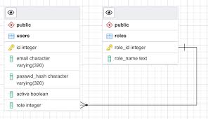 Maybe you would like to learn more about one of these? Erd Tool Pgadmin 4 5 2 Documentation