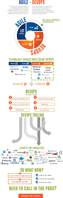 A Visual Guide To Devops Tooling Infographic Marketing Solar Energy Information Project Management Tools