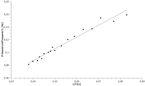 Mia menschn kennan frequenzn vo 16 hz bis 20000 hz hean. Http Etpwww Etp Kit Edu Simonis Praktikum Musterprotokolle P1 Kreisel Kreisel 2010 Patrickmueller Stephandottermusch Pdf
