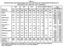 Tv pública argentina, es el primer canal de televisión nacional que tuvo la república argentina y el primer canal público en américa latina, comenzó a emitir su señal el 17 de. Alemania Un Panorama Relativamente Inestable Telos