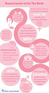 Pin On Standing Up To Breast Cancer