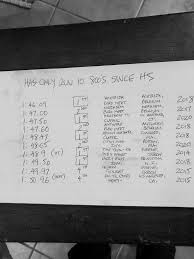 Convert 800 romanian leu (ron) to euro (eur). Hoka Njnytc Njnytc Twitter