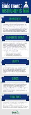 Types Of Trade Finance Instruments Trade Finance Finance Trading