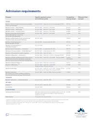 Admission Requirements Chart