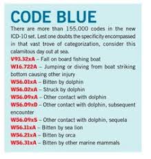 2021 codes became effective on october 1, 2020, therefore all claims with a date of service on or after this date should use 2021 codes. Icd 10 There S A Code For That