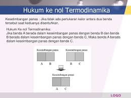 Pada halaman ini anda akan menemukan banyak contoh kalimat diterjemahkan mengandung hukum ke nol termodinamika dari bahasa . Hukum Ke Nol Termodinamika Ppt