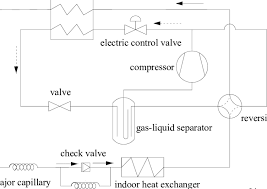 The heat pump system is equipped with a device called the reversing valve.this valve directs the refrigerant to the correct coils at the correct time to provide the desired simplified piping diagram of a heat pump swimming pool heater. Schematic Diagram Of Heat Pump System Of Controlling Refrigerant Mass Flux Download Scientific Diagram