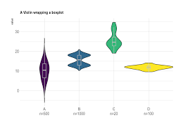 violin plot from data to viz