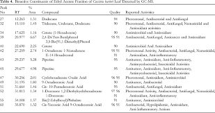 Image result for Coccinia barteri