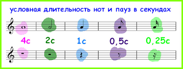 Значение символа