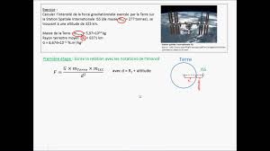 Ce sont aussi les derniers endroits de la terre où nous pouvons comprendre nos origines en tant qu'espèce et trouver une diversité biologique vierge. Intensite De La Force Gravitationnelle Youtube
