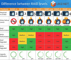 Pin On Uk2 Infographics