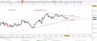 daily gold analysis 5th september 2016 forex today