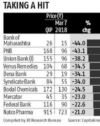 Union Bank Share Price Today Idbi Bank Share Price Idbi