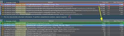 This simple function allows me to use apache commons configuration with my camel property. Claus Ibsen Davsclaus Riding The Apache Camel Apache Camel 3 7 Compiled Simple Language Part 6