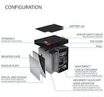 Mighty Max Battery 12V 5Ah F2 for BB HR5.5-12 Rechargeable ...