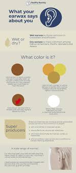 Some of the key characteristics associated with brown in color psychology include: Earwax What You Need To Know